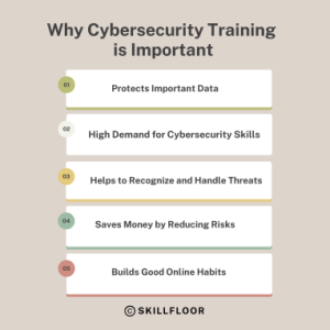 Why Cybersecurity Training is Important